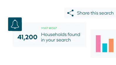 Report sharing example demonstration